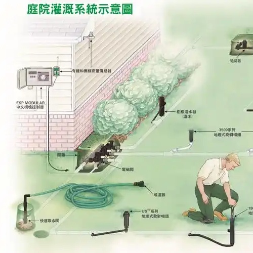 What Are Sprinkler System Parts?